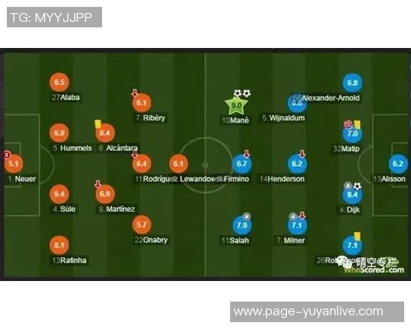 利物浦与拜仁首发阵容对比分析揭示双方战术布局与球员特点